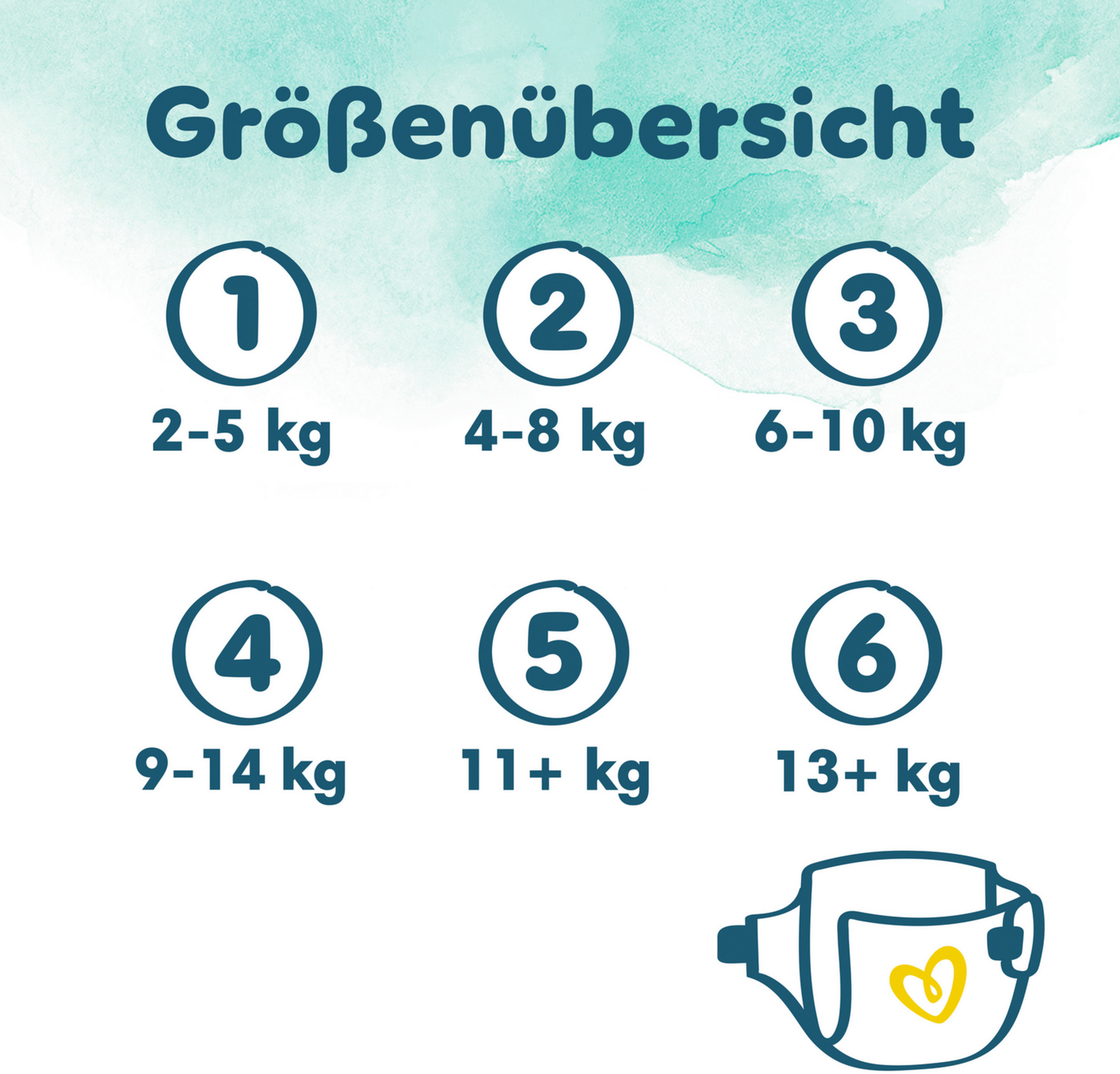 Pampers Harmonie Gr. 6 XL 13+kg (144 STK) Monatsbox